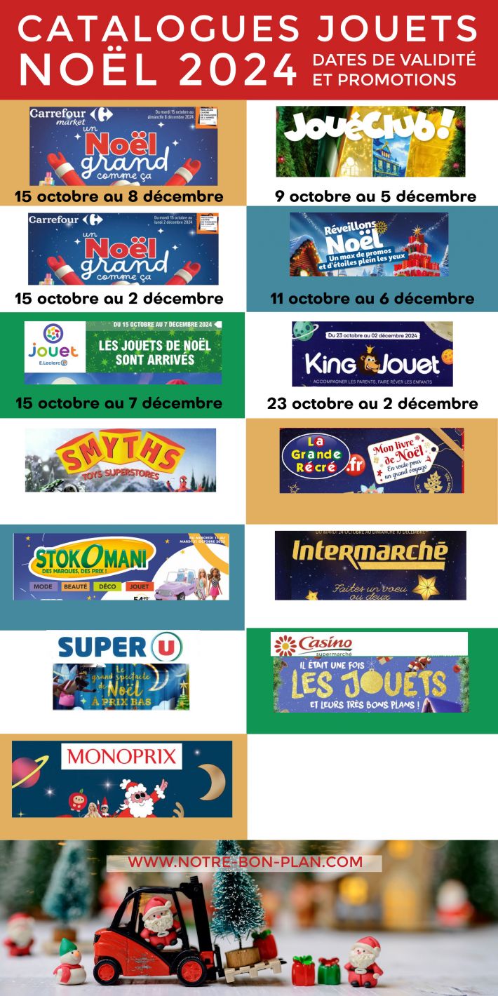 Infographie dates de sortie catalogue jouets Noel 2024